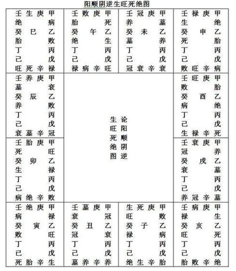 入墓 八字|八字入墓库